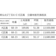 盛岡市南仙北2丁目Ａ･Ｃ･Ｅ区画