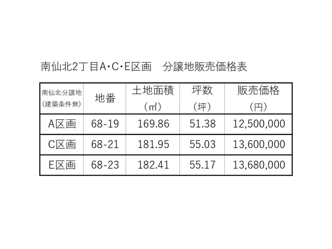 盛岡市南仙北2丁目Ａ･Ｃ･Ｅ区画