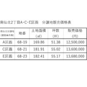 盛岡市南仙北2丁目Ａ･Ｃ･Ｅ区画