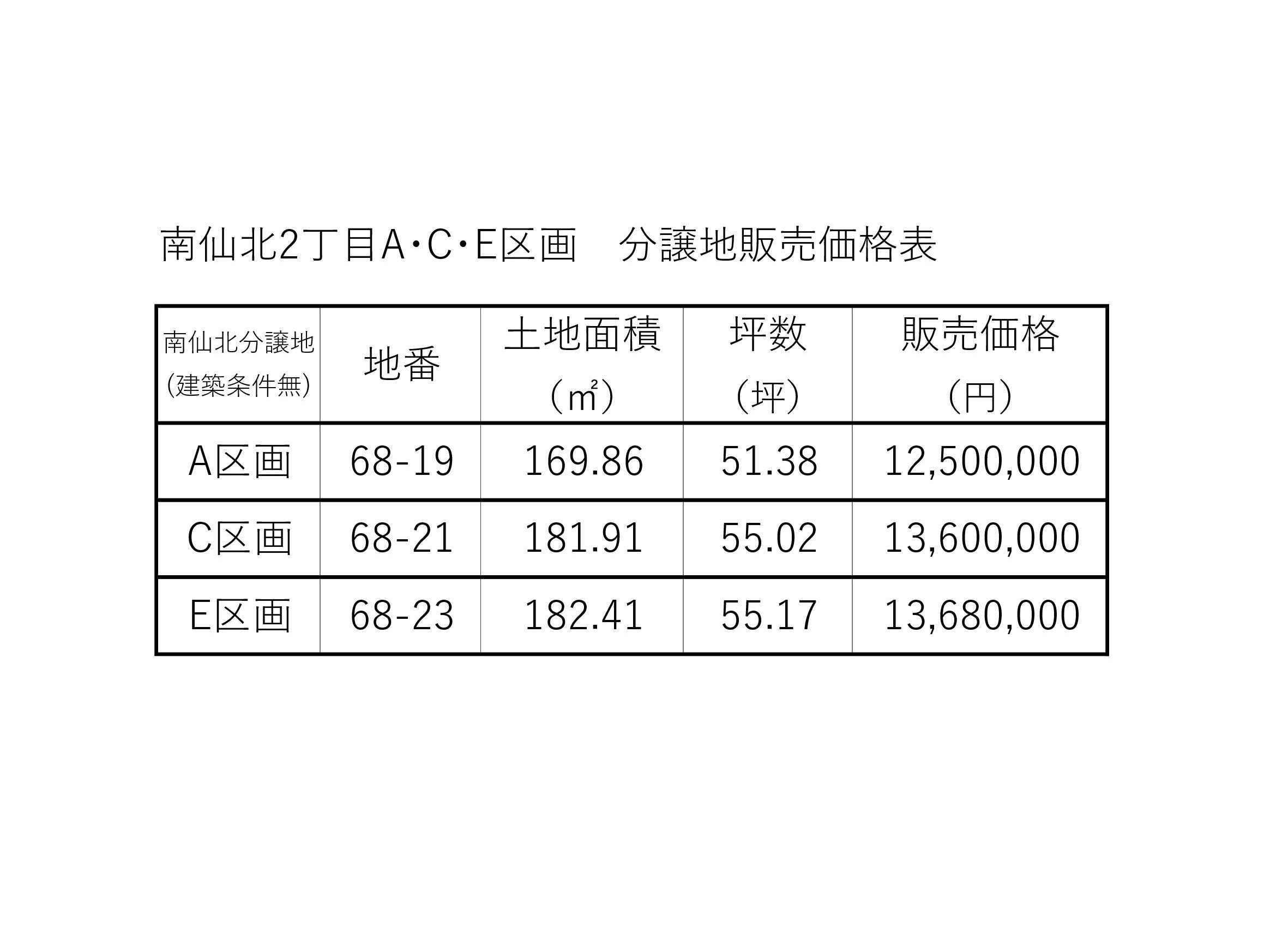 盛岡市南仙北2丁目Ａ･Ｃ･Ｅ区画