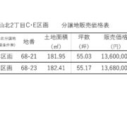 盛岡市南仙北2丁目Ｃ･Ｅ区画