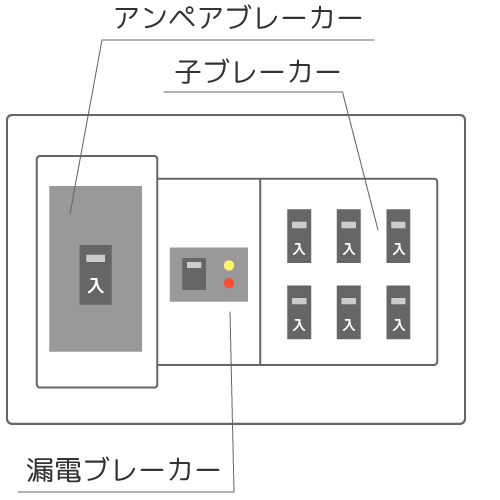 ガスの使用開始