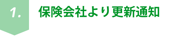 保険会社より更新通知