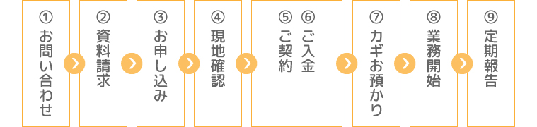 しばらく家をあけていると、こんなことが起こります