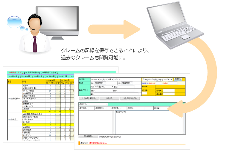 クレーム対応の図